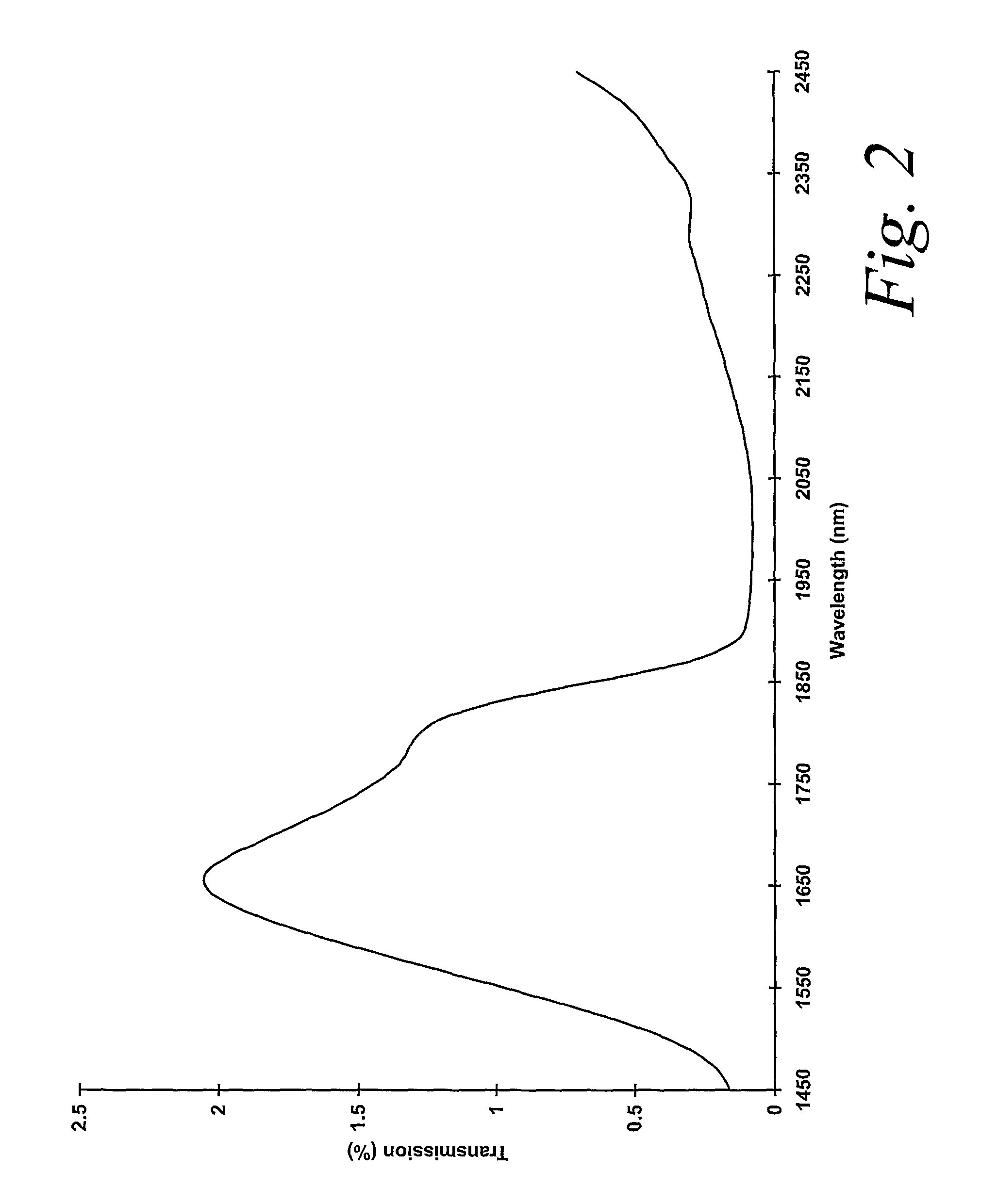 Non-invasive system and method for measuring an analyte in the body