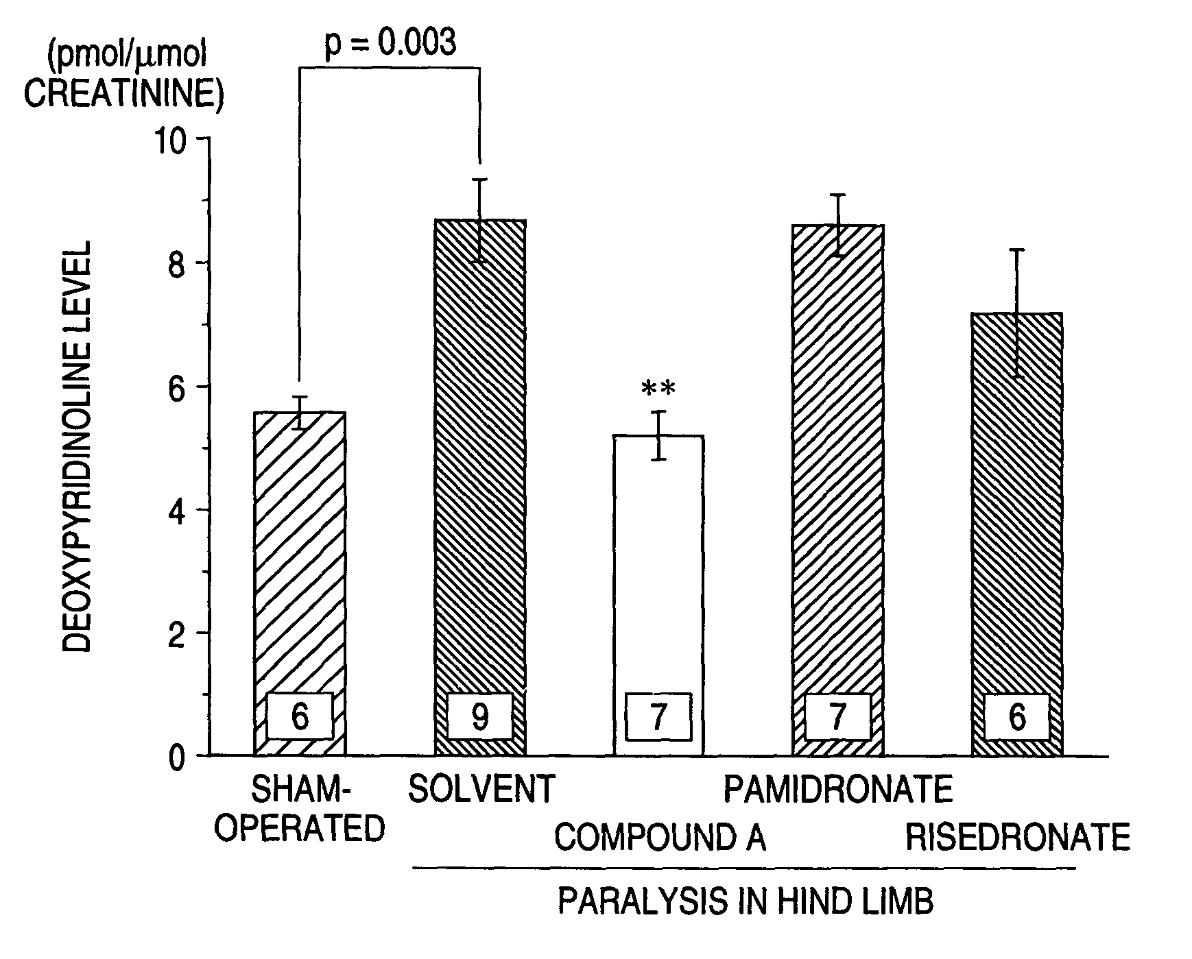 Pharmaceutical compositions for treating bone lesions in multiple myeloma