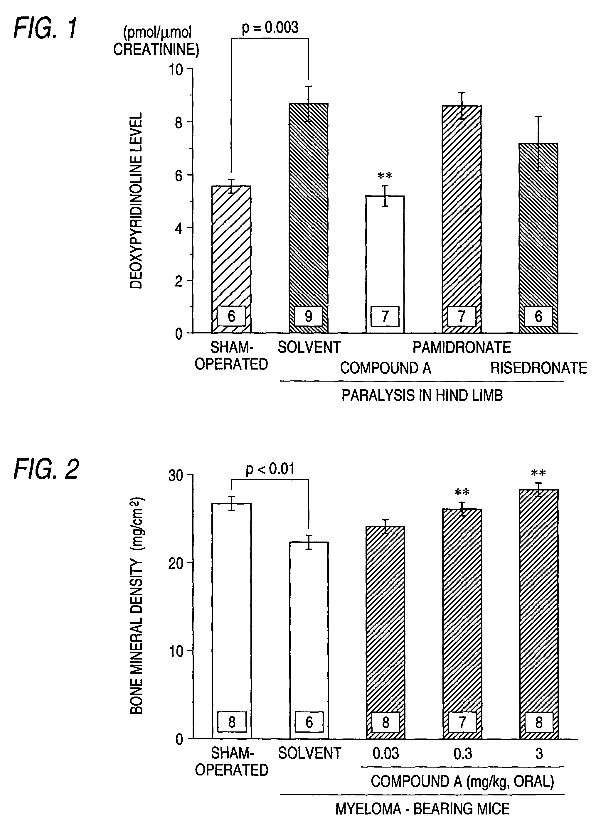 Pharmaceutical compositions for treating bone lesions in multiple myeloma