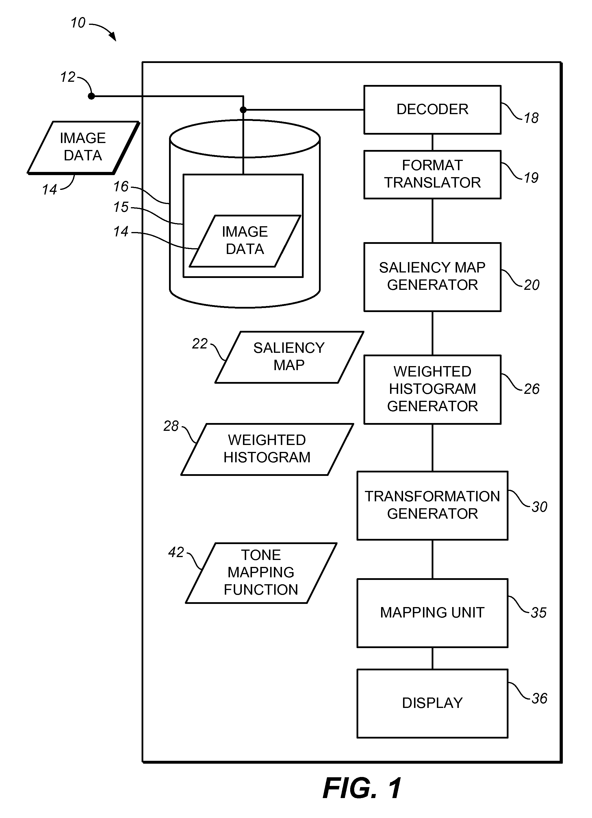 Local Definition of Global Image Transformations