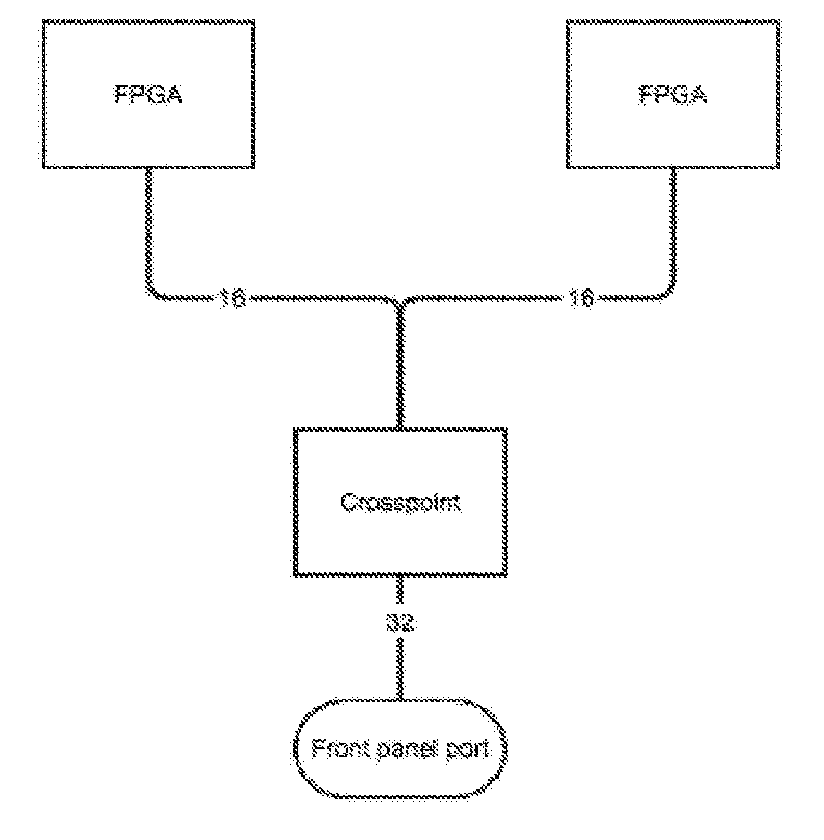 Apparatus and method for low latency switching