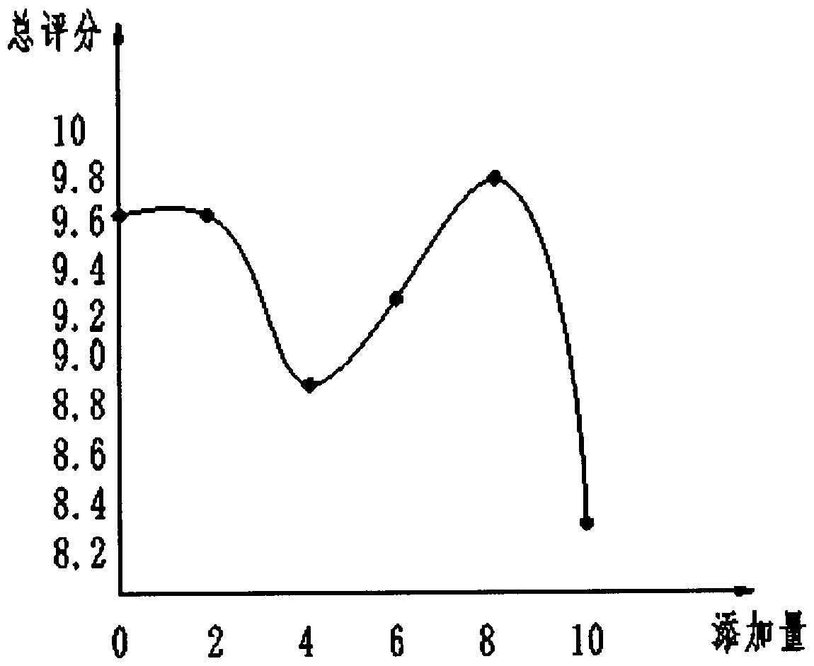 A method for making Jinhua jerky by mixing Jinhua ham and pork