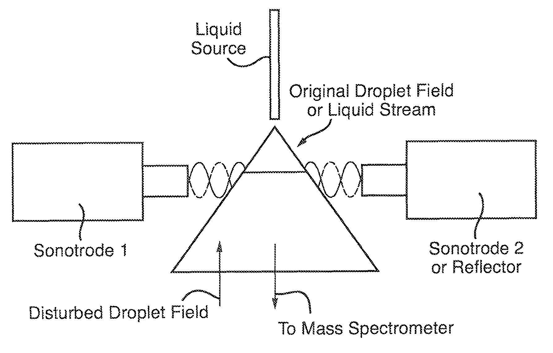 Droplet manipulation using gas-phase standing-wave ultrasound fields in MS sources