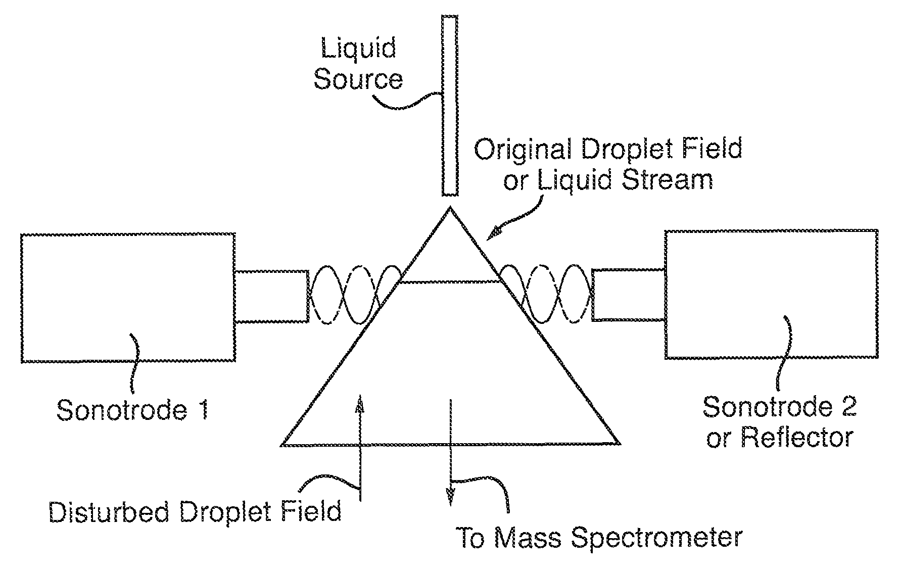 Droplet manipulation using gas-phase standing-wave ultrasound fields in MS sources