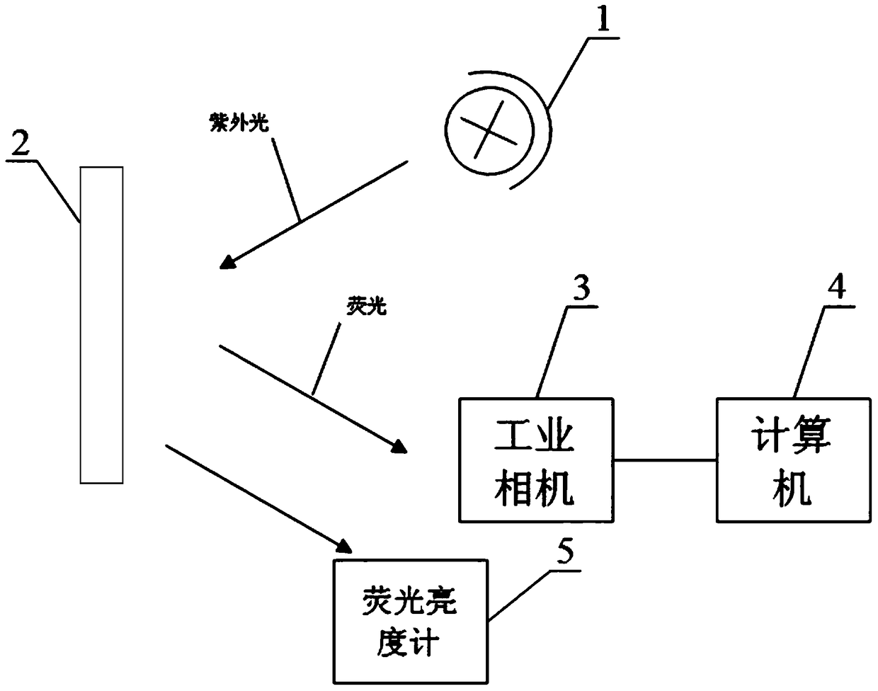 Fluorescence Intensity Measurement Method for Automatic Magnetic Particle Inspection