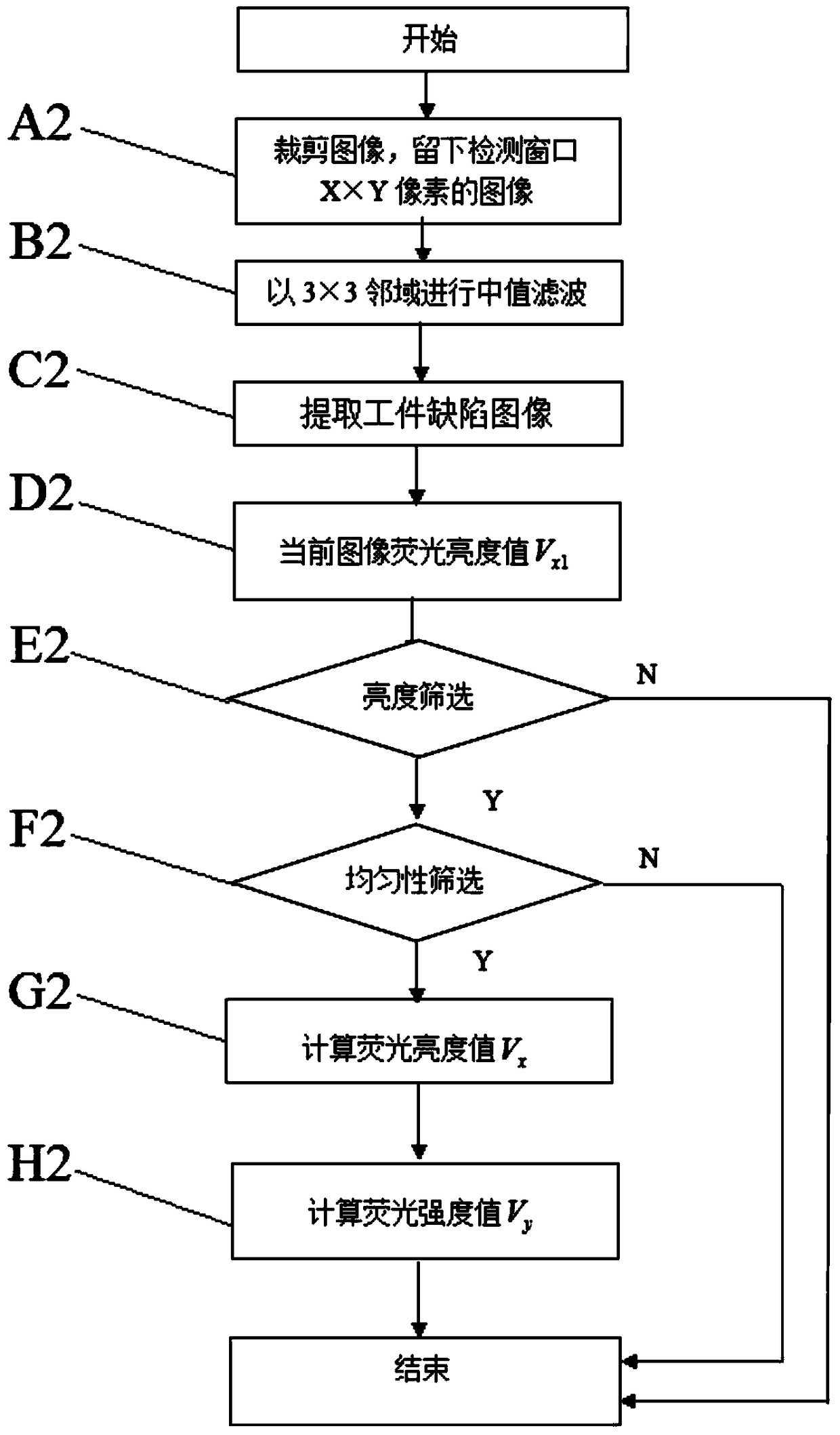 Fluorescence Intensity Measurement Method for Automatic Magnetic Particle Inspection