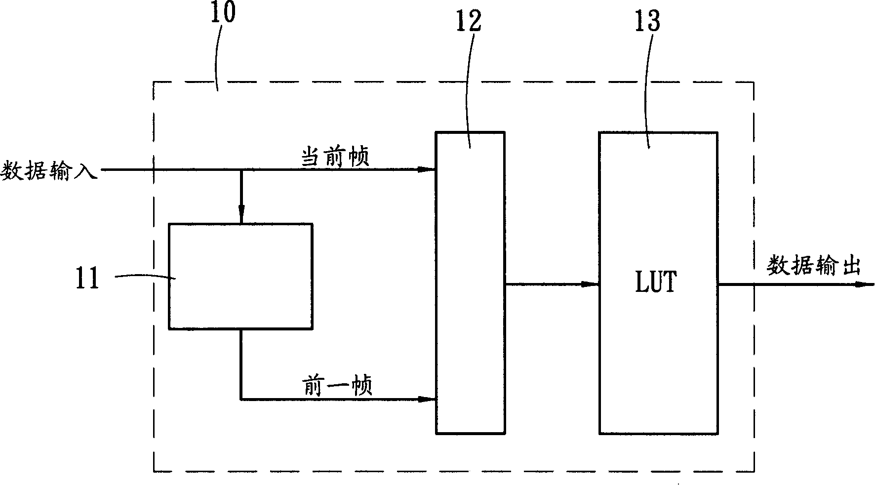 Drive method for reducing torsion type and ultra-torsion type LCD device reaction time