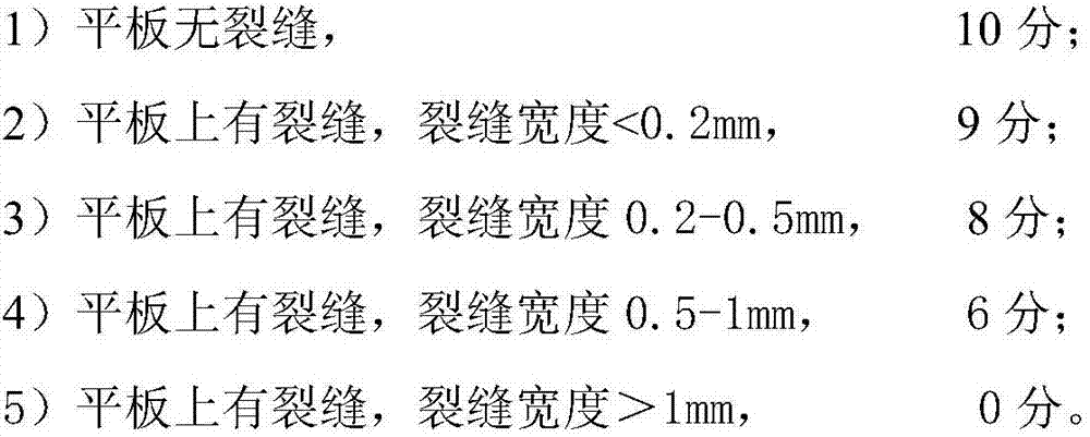 Anti-freeze waterproof coating composition and preparation method thereof