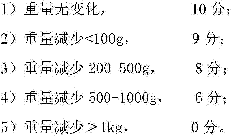 Anti-freeze waterproof coating composition and preparation method thereof