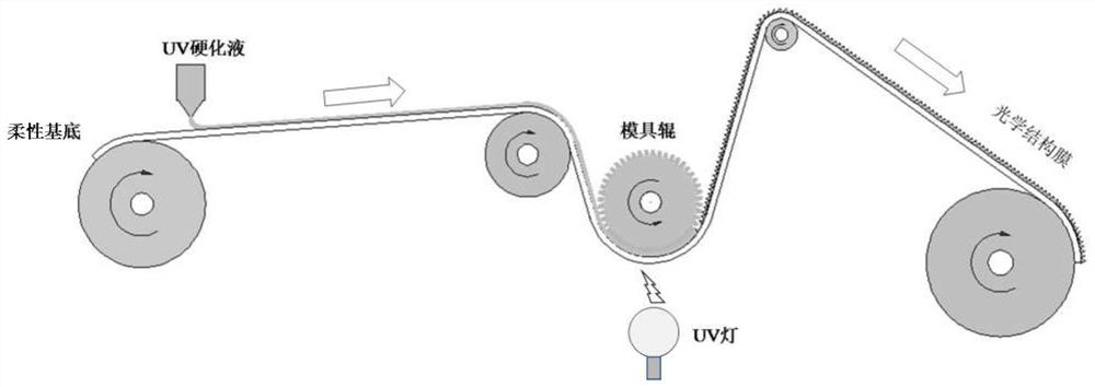 An optical structure film and its patterning method for electrode patterning of nano-silver wire transparent conductive film