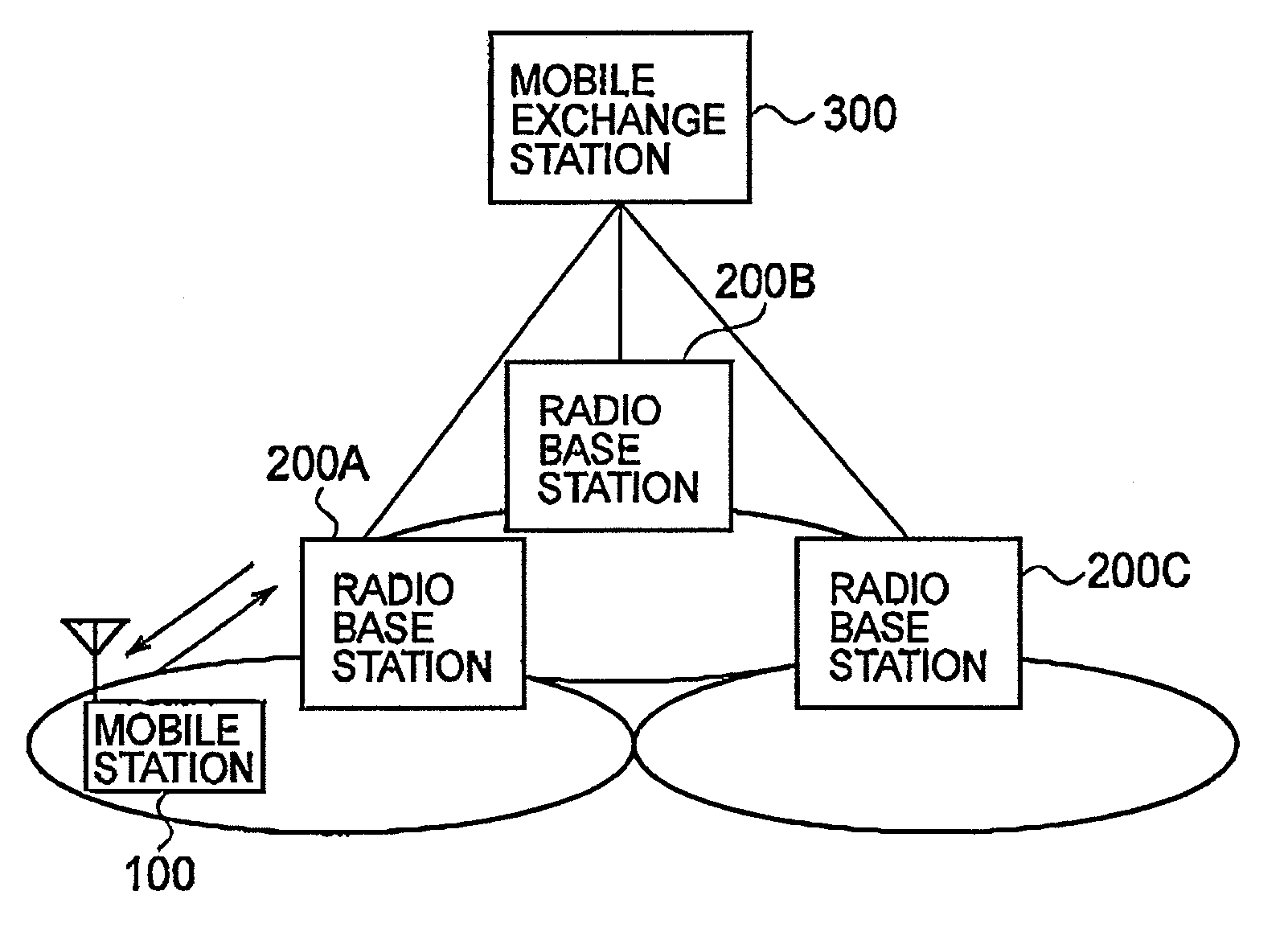 Mobile communication method, mobile exchange station, radio base station and mobile station