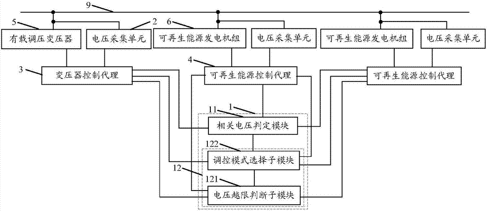 Distributed control system of multi-agent power distribution network and distributed control method thereof