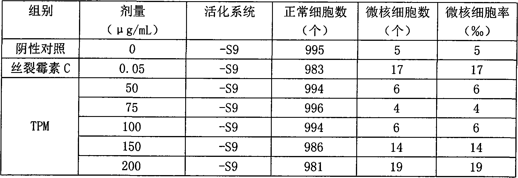 Cigarette smoke in-vitro micronucleus detection method