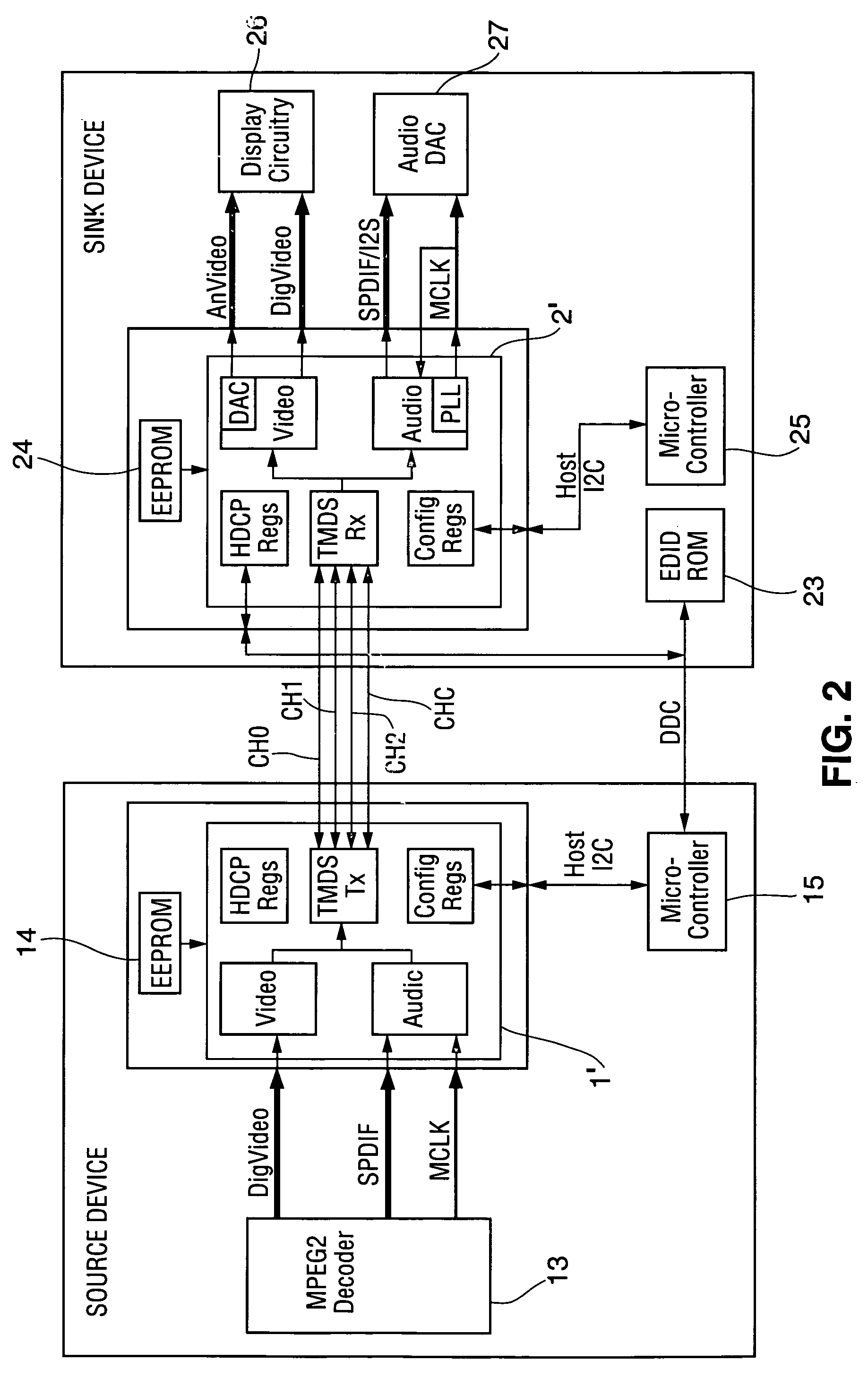 Method and apparatus for regenerating a clock for auxiliary data transmitted over a serial link with video data