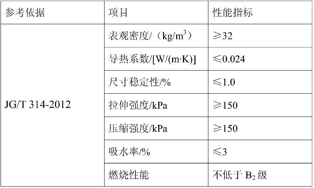 A light-weight thermal insulation wallboard containing solid waste coal slag and its preparation process