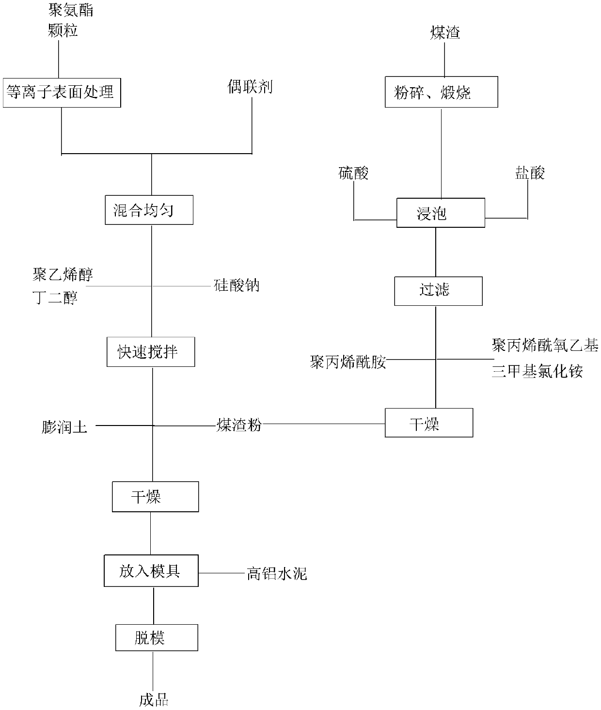 A light-weight thermal insulation wallboard containing solid waste coal slag and its preparation process