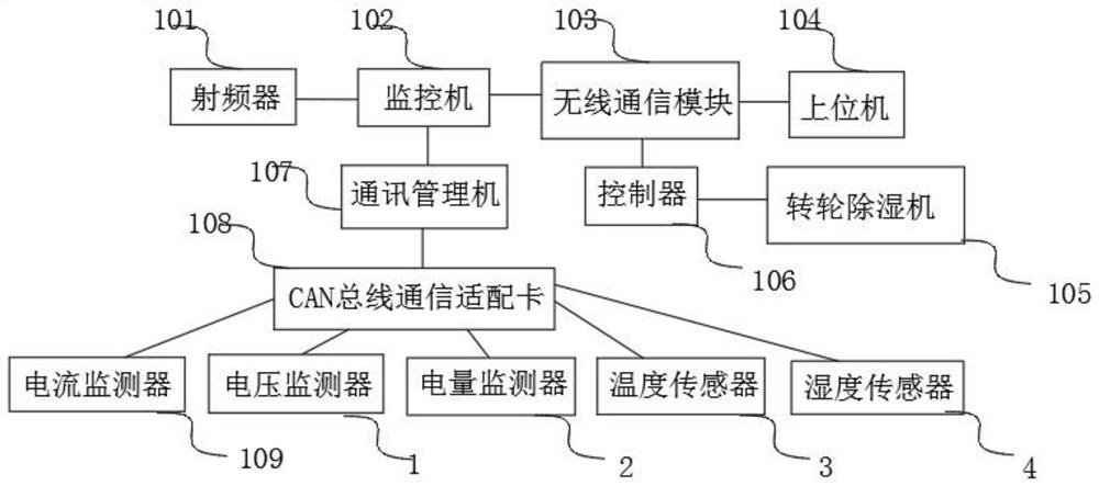 Wireless information acquisition device