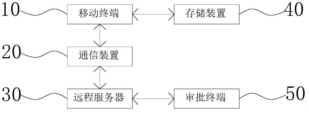 Financial marketing system and method based on mobile terminal