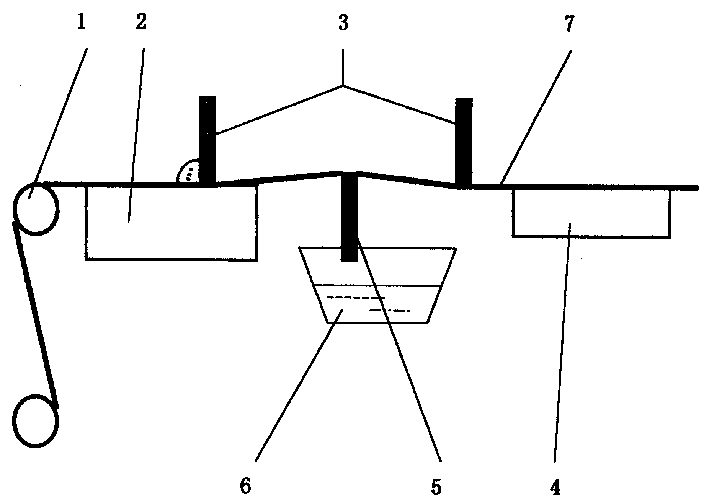 Multi-blade coater