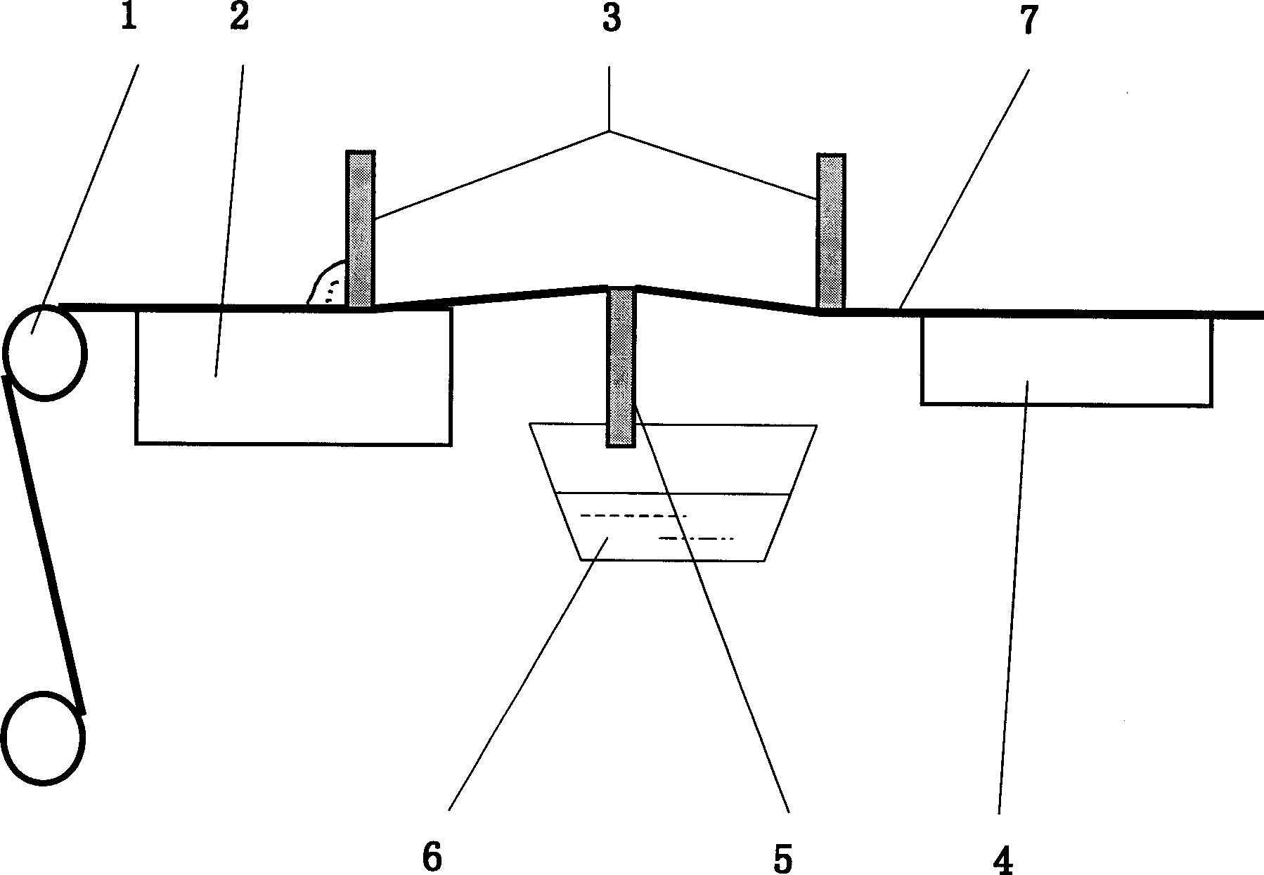 Multi-blade coater