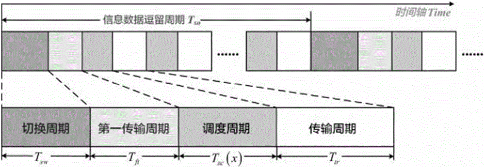 System capacity expansion method based on D2D communication model in ITS