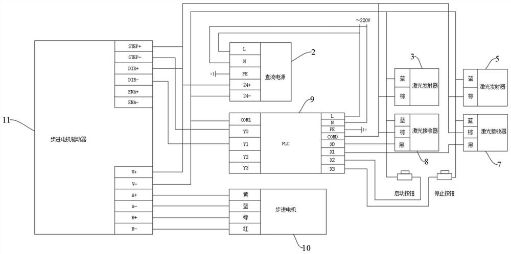 Automatic alignment method and device using optical alignment