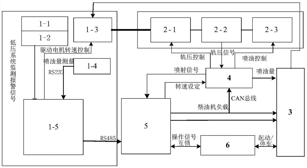 Hardware-in-the-loop simulation test platform and test method for high-pressure common rail system of marine medium-speed diesel engine