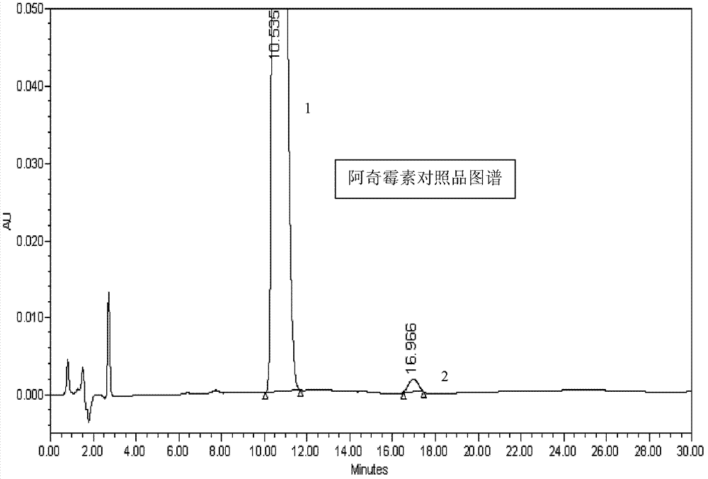 Method for determining content of azithromycin in azithromycin sustained-release eye drops