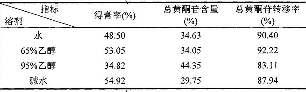 General flavone extractive of immature bitter orange or bitter orange extracted through water decoction and use of general flavone extractive