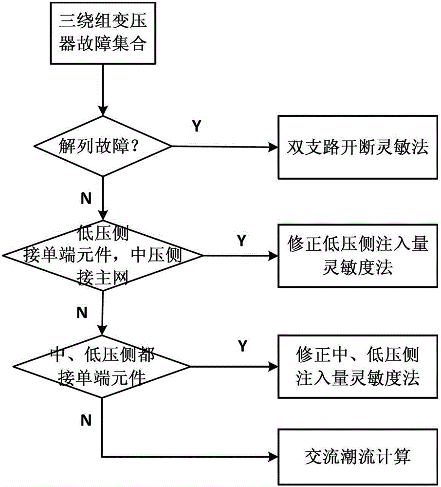 Failure predication method for static security analysis of three-winding transformer