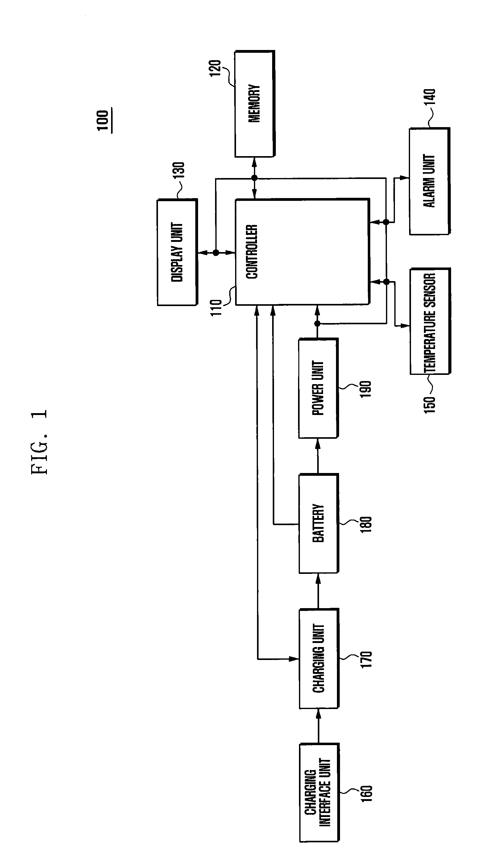 Method and apparatus for controlling charging in electronic device