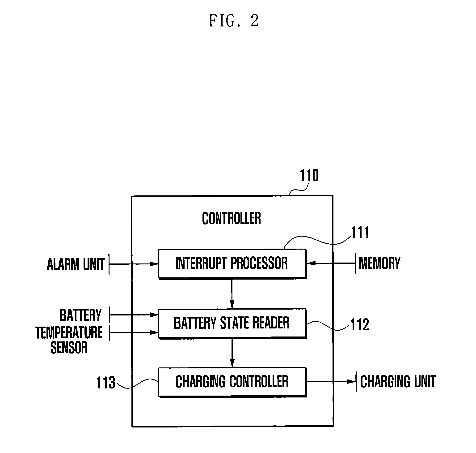 Method and apparatus for controlling charging in electronic device