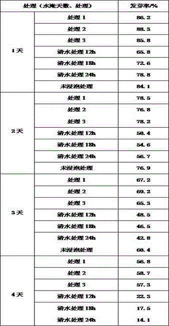 Seed treatment agent suitable for flooding resistance of hemarthria and application