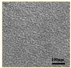 Nanometer porous gold composite electrode material modified by nanometer metal oxide and preparation method thereof