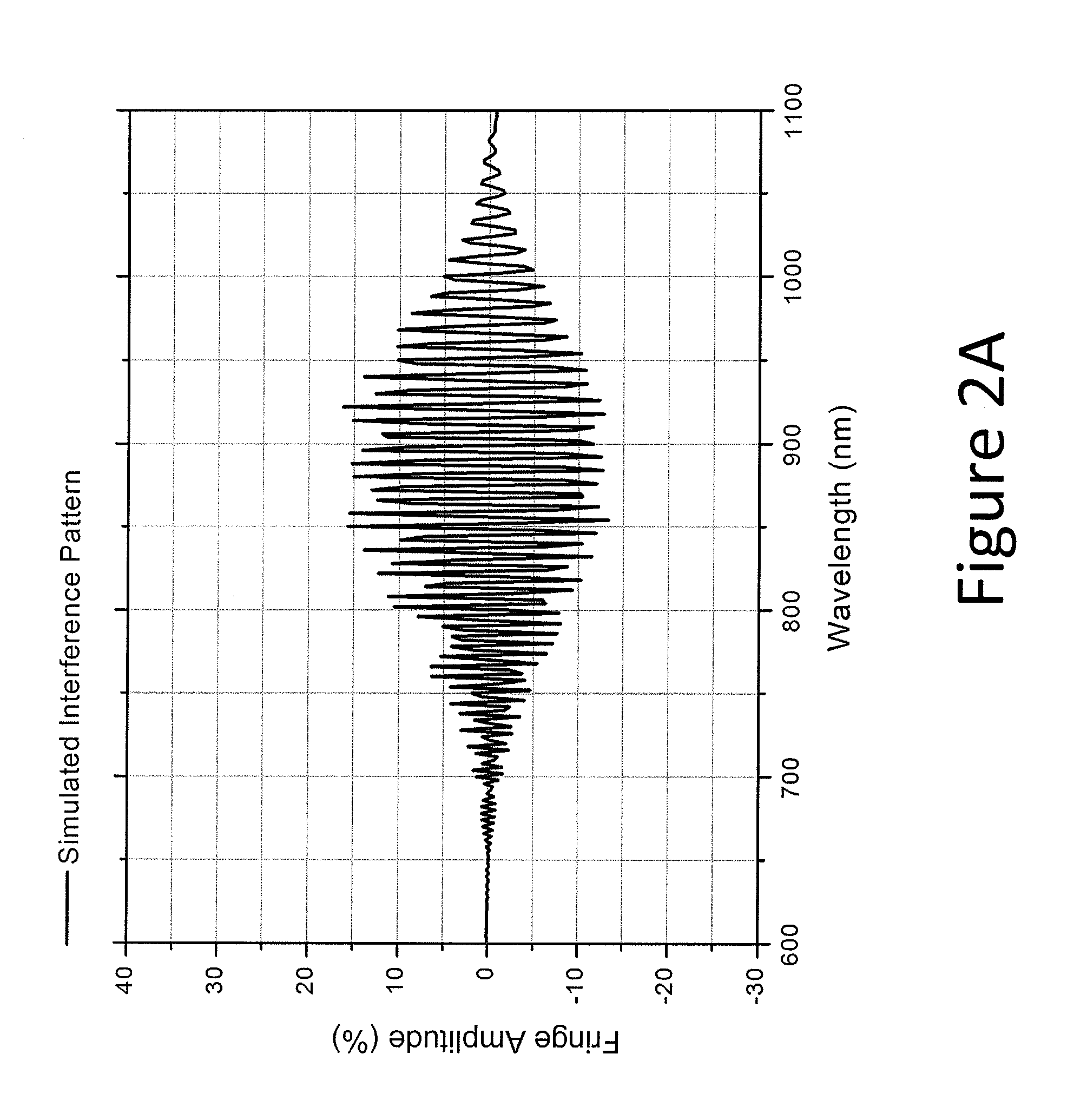 Solid state back-illuminated photon sensor