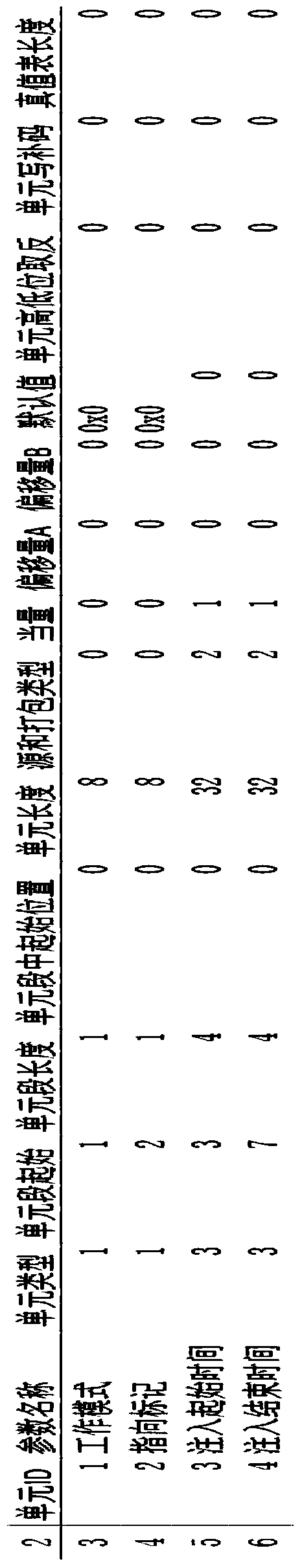 A system and method for dynamic injection of spaceborne embedded data communication faults based on digital virtual technology