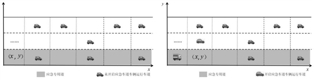 Emergency vehicle priority passing control method based on intelligent network connection environment