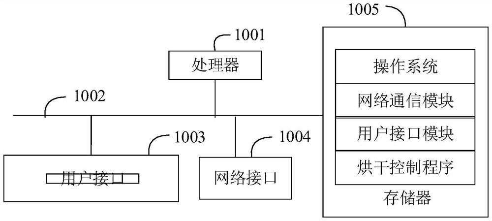 Drying control method, device and computer-readable storage medium
