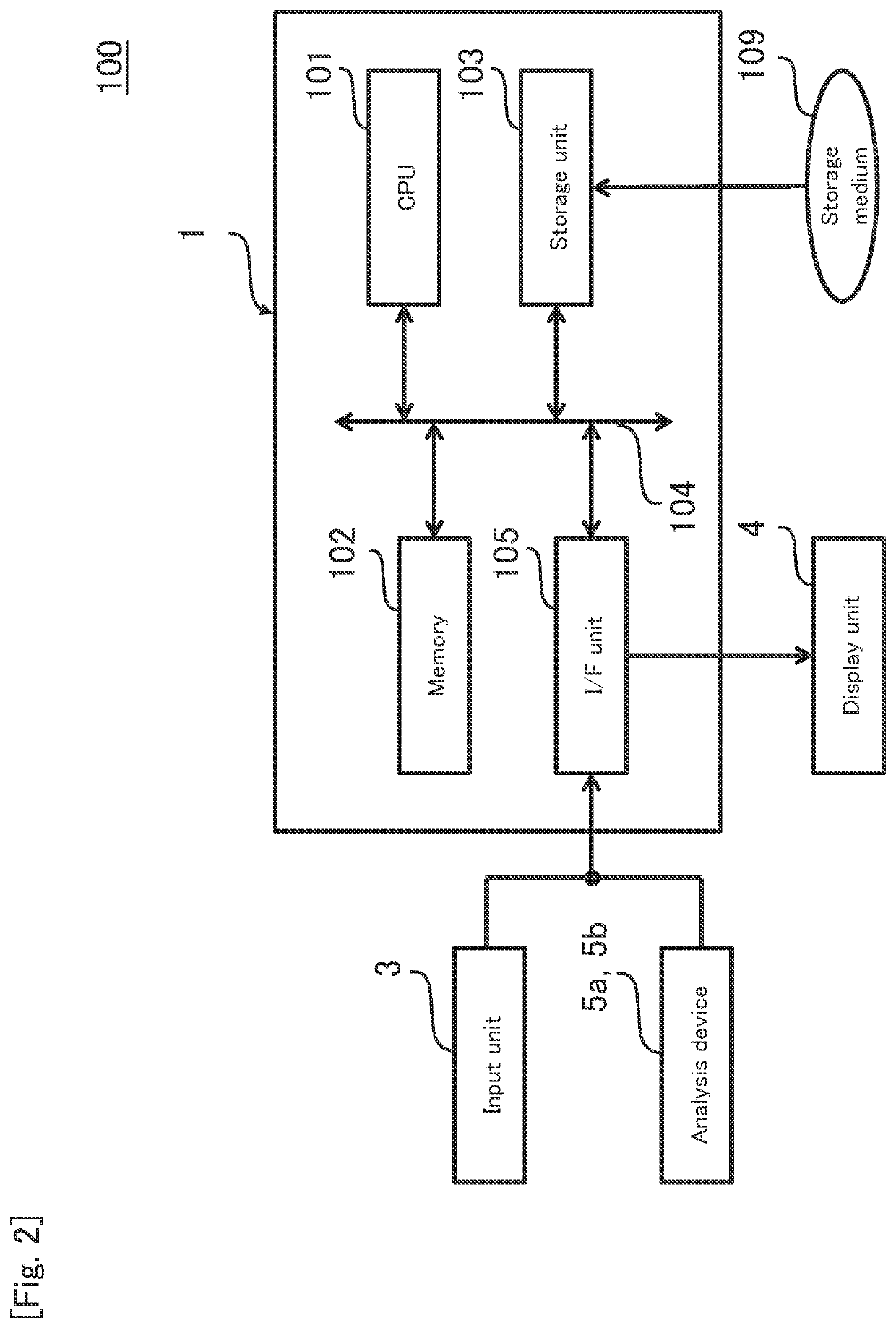 Pharmaceutical composition or food composition, and method for assessing effect of active ingredient in vivo