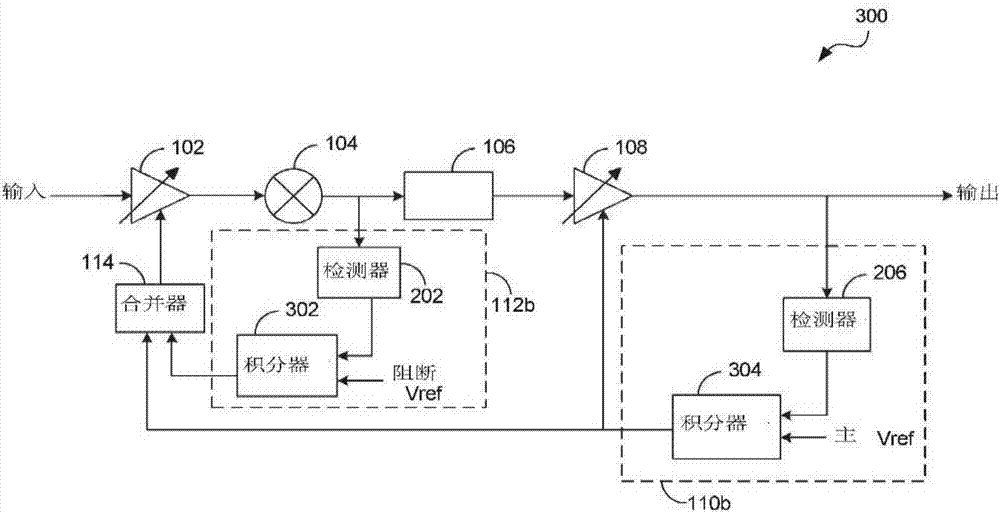 Blocker detection based automatic gain control