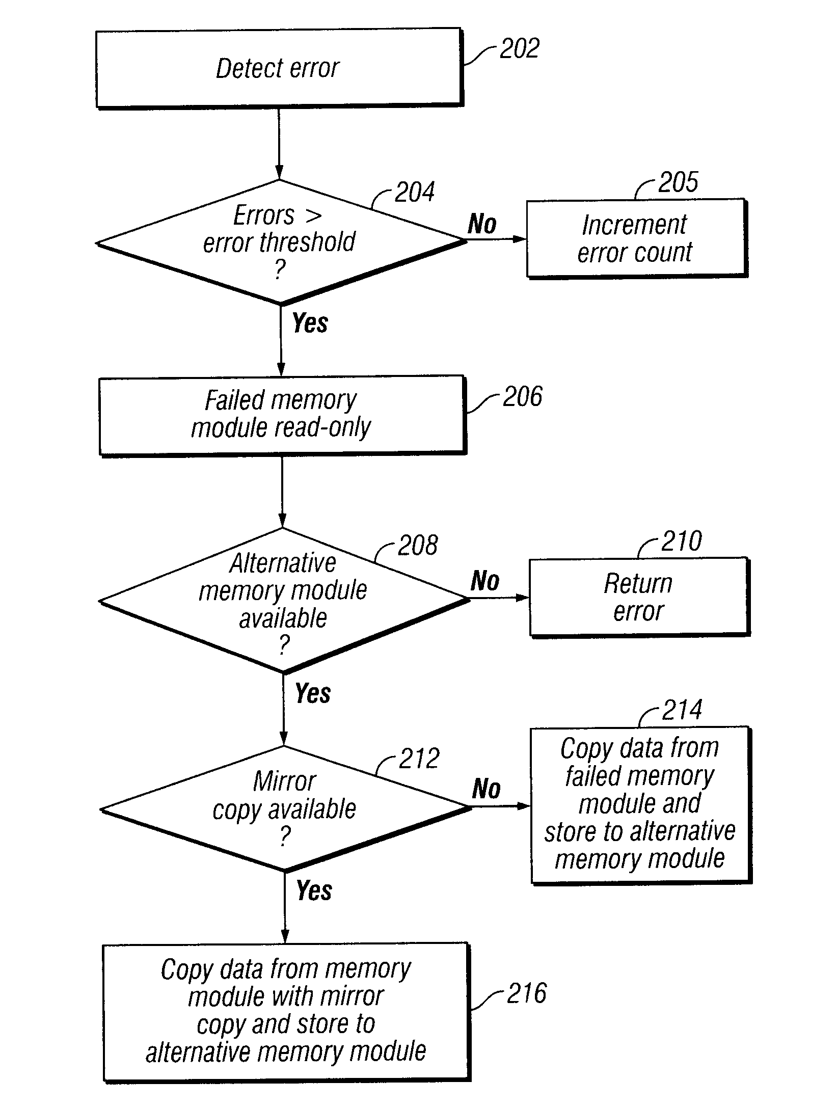 Blocking write access to memory modules of a solid state drive