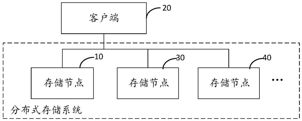 Data truncation method and device based on erasure code