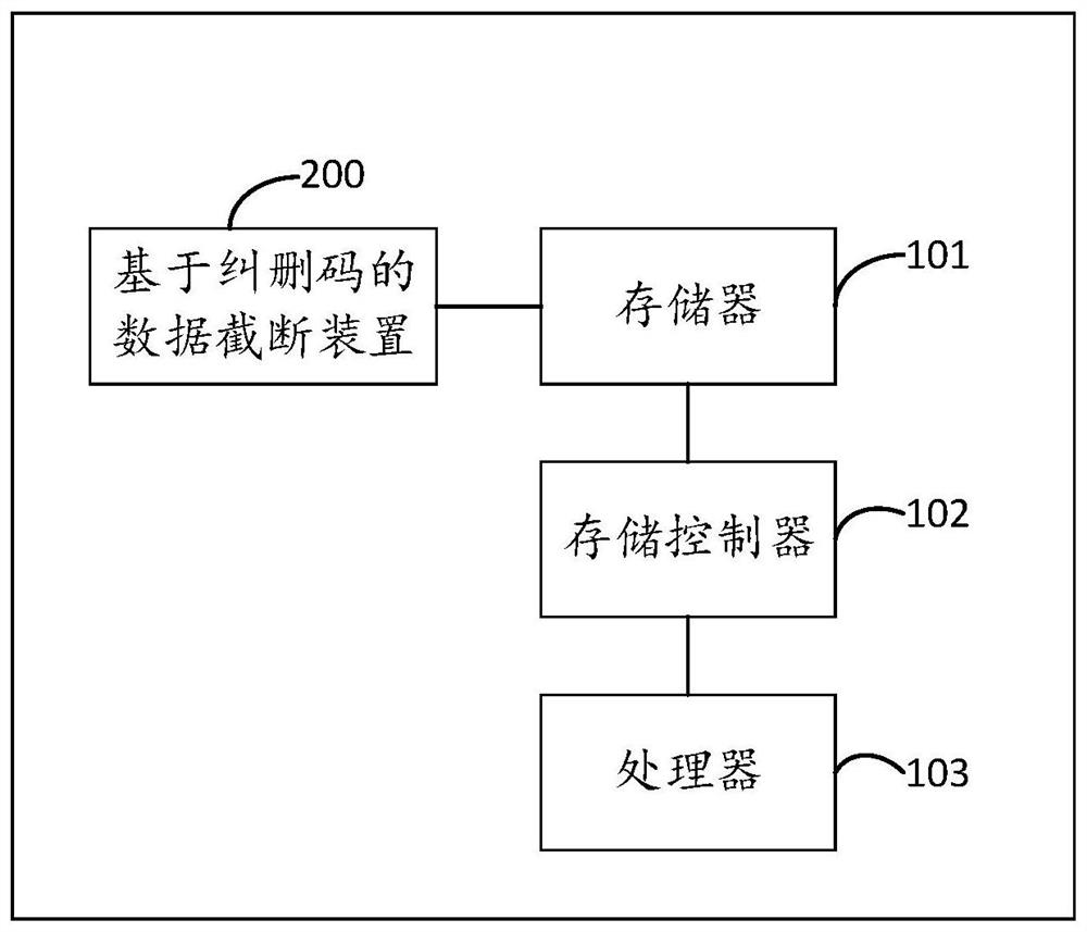 Data truncation method and device based on erasure code