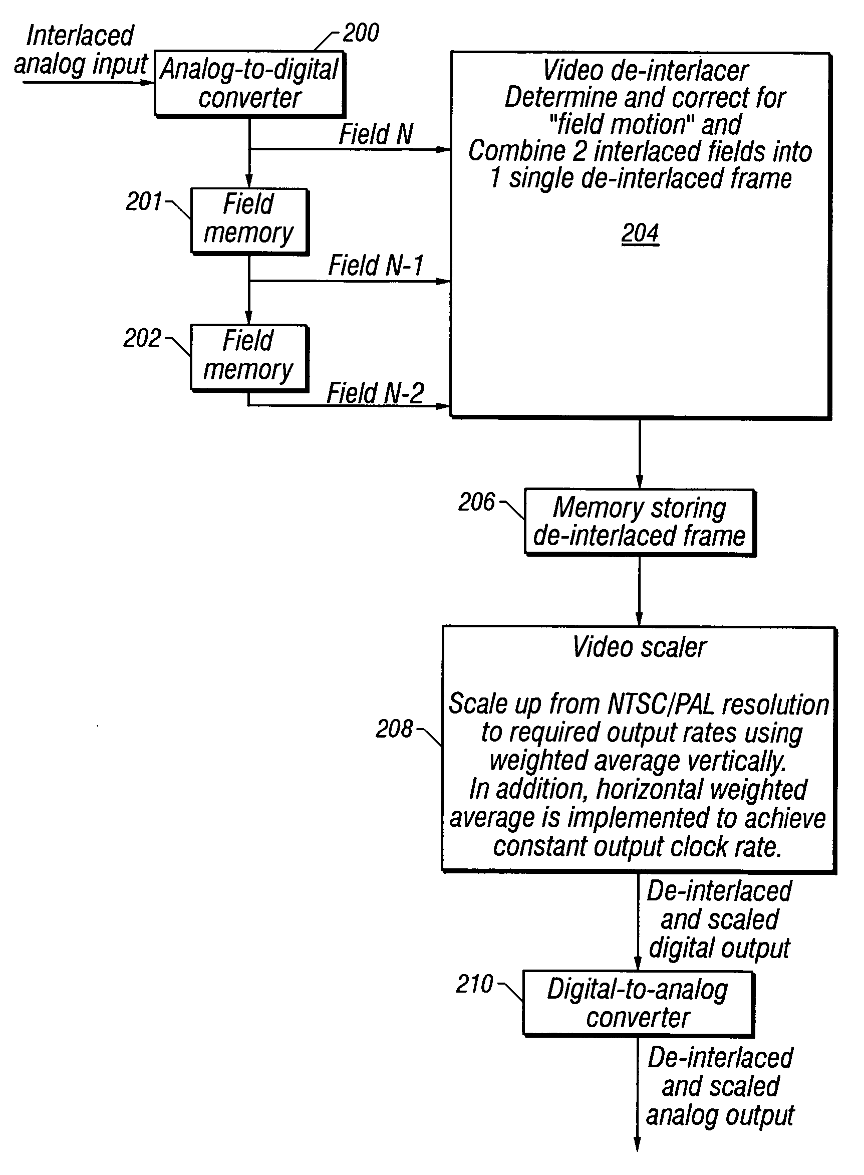 Method and apparatus for eliminating motion artifacts from video