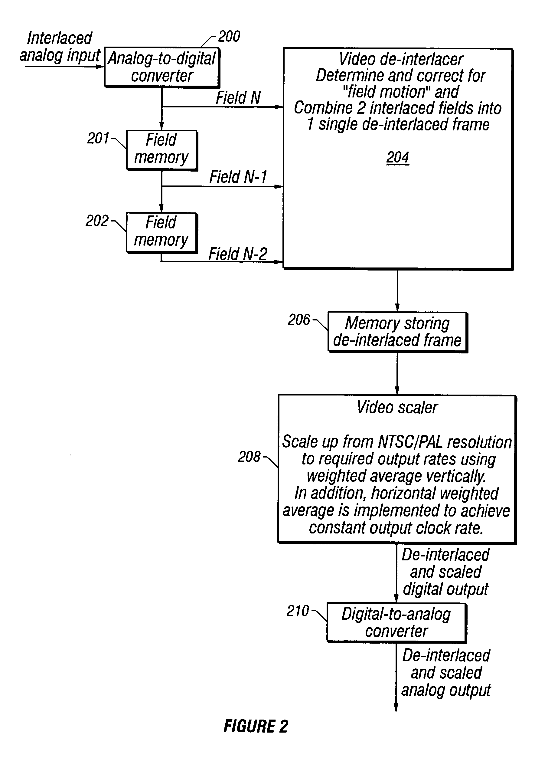 Method and apparatus for eliminating motion artifacts from video