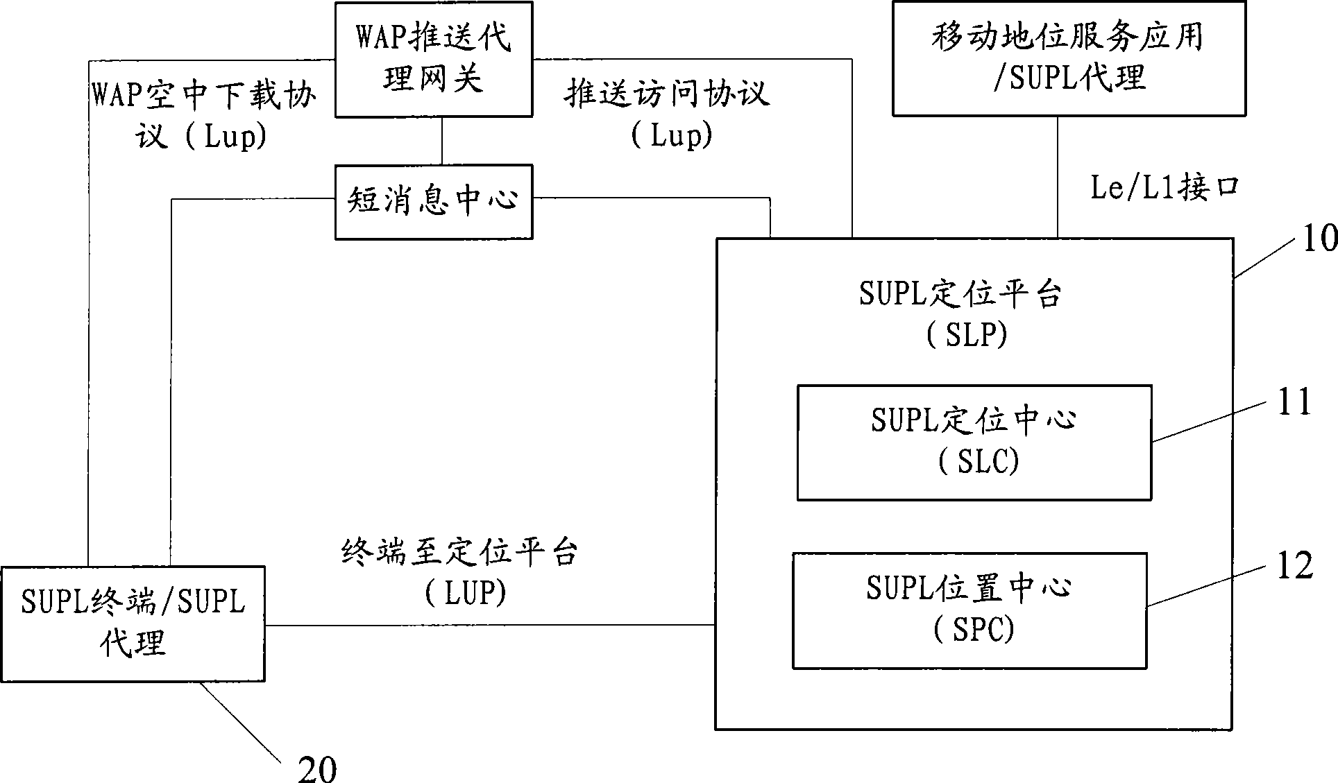 Method and system for obtaining GPS standard time by terminal in synchronous communication system