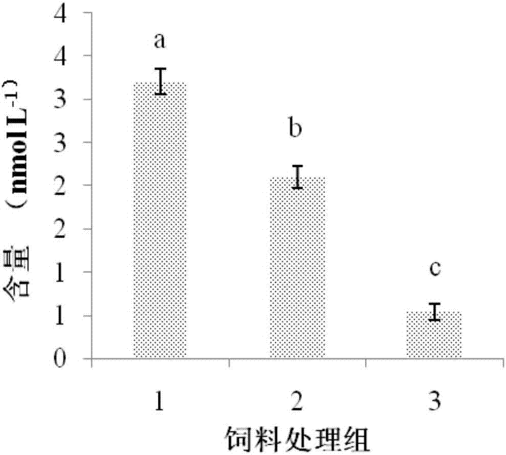 Nutrition method for regulating sex hormone secretion of Cynoglossus semilaevis parent fishes