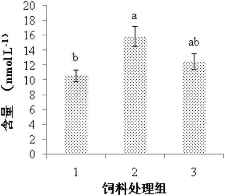 Nutrition method for regulating sex hormone secretion of Cynoglossus semilaevis parent fishes