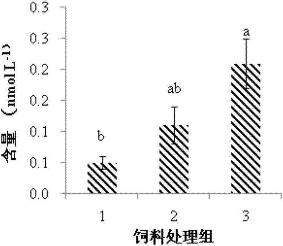 Nutrition method for regulating sex hormone secretion of Cynoglossus semilaevis parent fishes