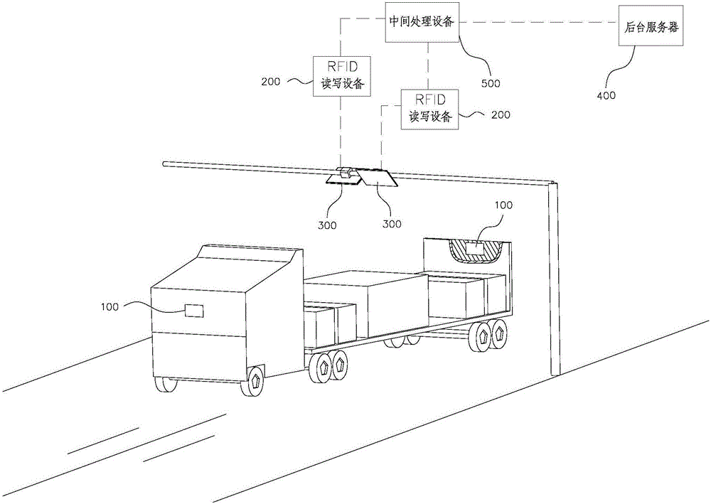Drop and pull transportation management method and system based on electronic vehicle identification